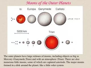 Moons of the Outer Planets