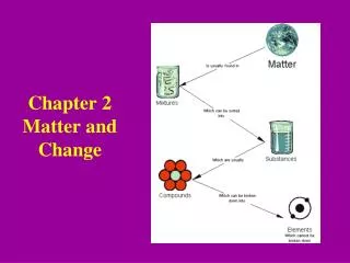 Chapter 2 Matter and Change