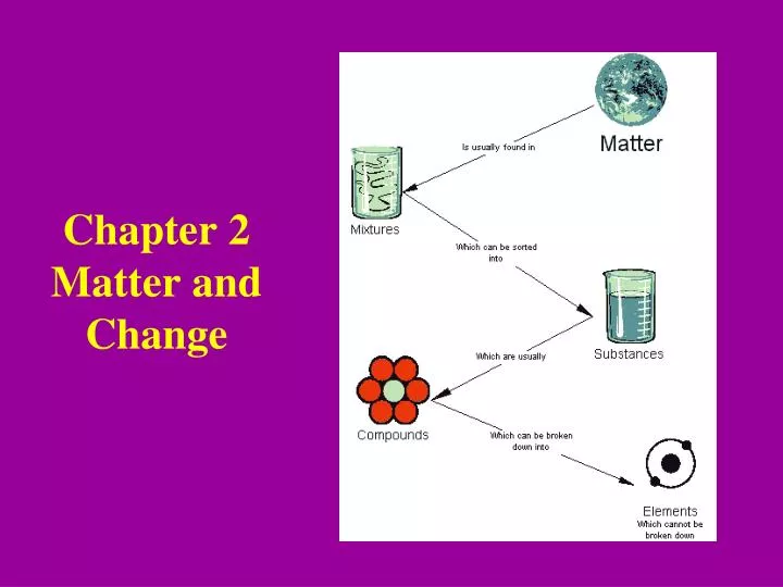 chapter 2 matter and change