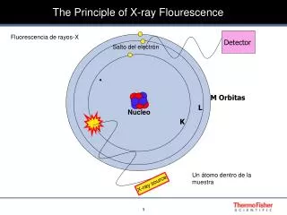 The Principle of X-ray Flourescence