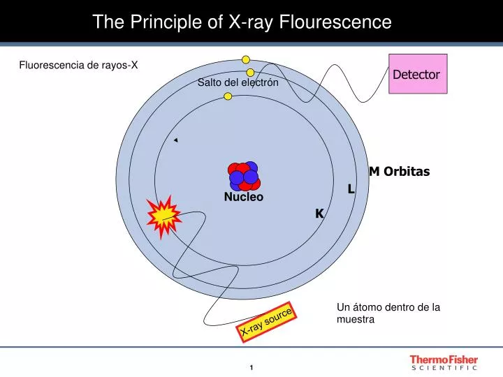 the principle of x ray flourescence