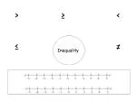 Understanding Inequalities and Number Lines - slide 1
