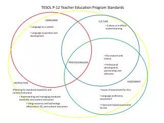 TESOL P-12 Teacher Education Program Standards