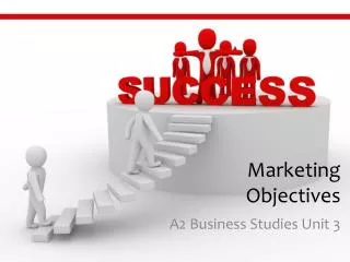 Marketing Objectives