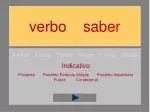 verbo sab er - slide 1