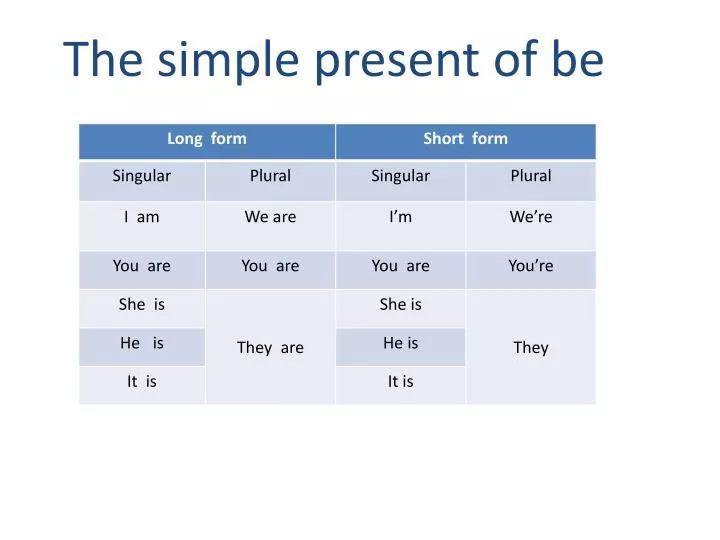 the simple present of be