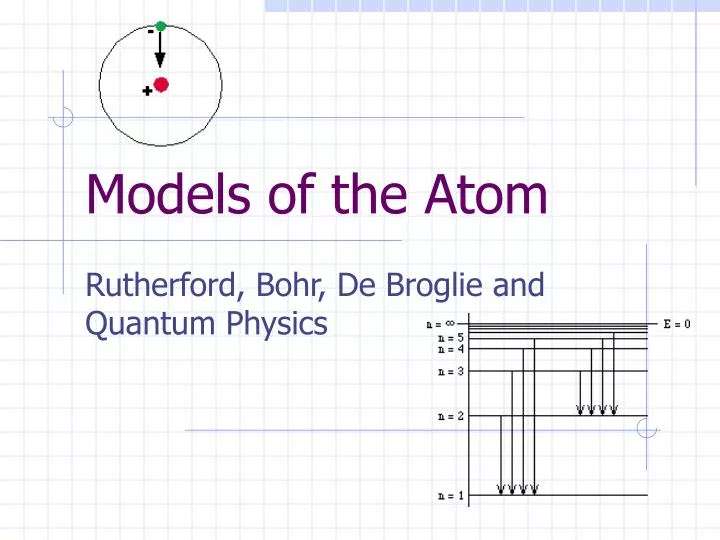 models of the atom