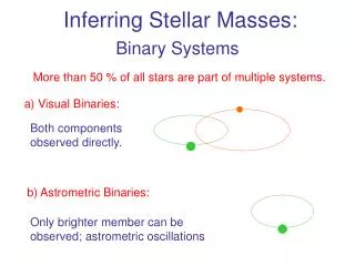Inferring Stellar Masses: