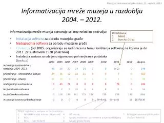 informatizacija mre e muzeja u razdoblju 2004 2012