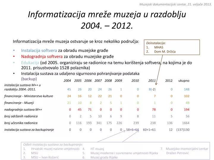 informatizacija mre e muzeja u razdoblju 2004 2012