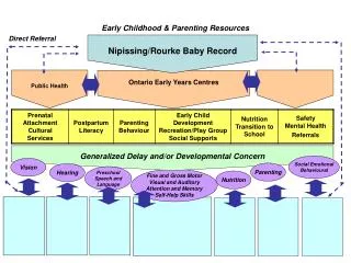 Early Childhood &amp; Parenting Resources