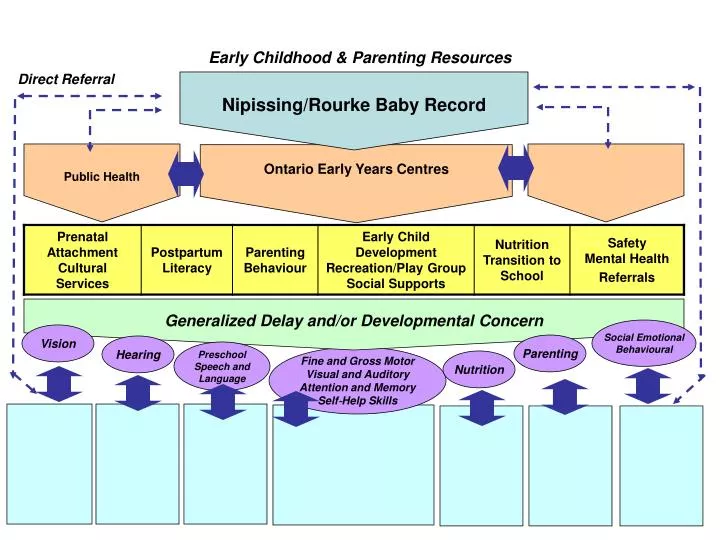 early childhood parenting resources