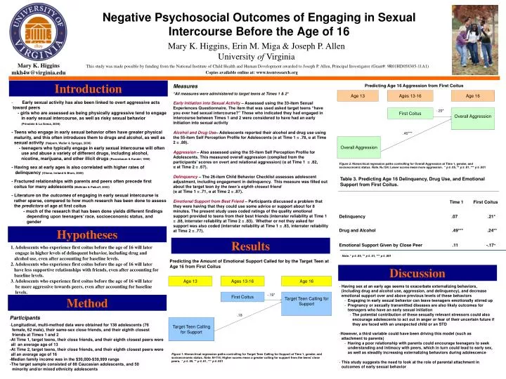 negative psychosocial outcomes of engaging in sexual intercourse before the age of 16