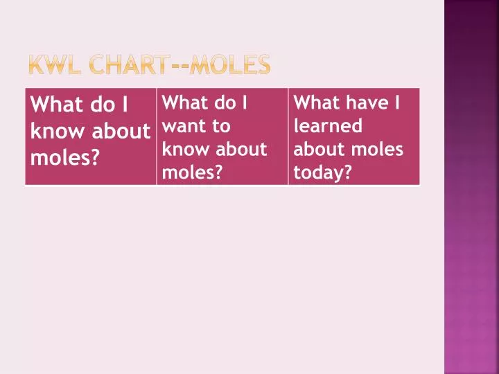 kwl chart moles