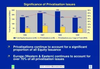 Significance of Privatisation Issues