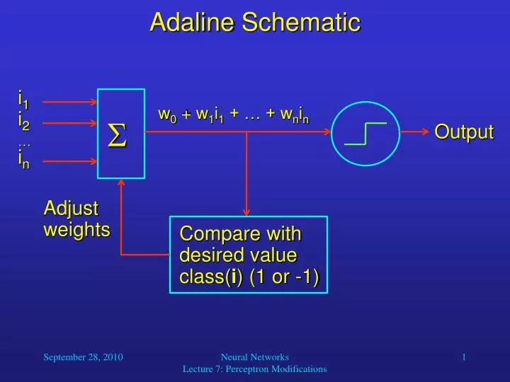 adaline schematic
