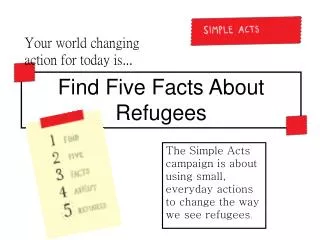 Find Five Facts About Refugees