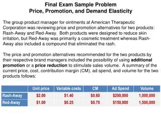 Final Exam Sample Problem Price, Promotion, and Demand Elasticity