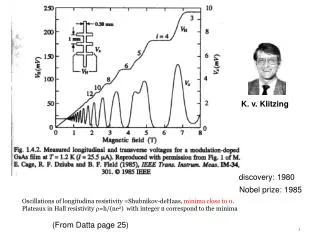 Oscillations of longitudina resistivity =Shubnikov-deHaas, minima close to 0 .