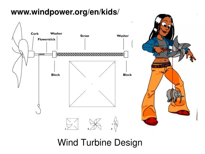 wind turbine design