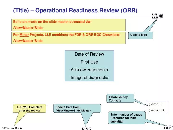 title operational readiness review orr