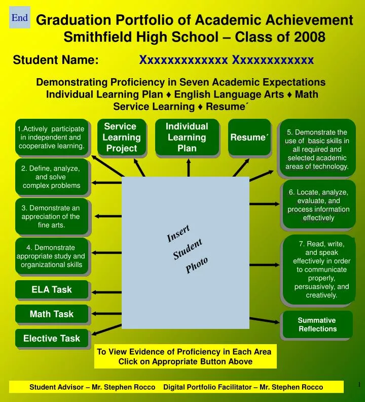 graduation portfolio of academic achievement smithfield high school class of 2008