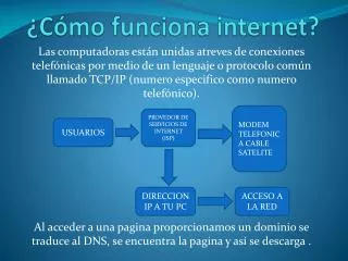 ¿Cómo funciona internet?