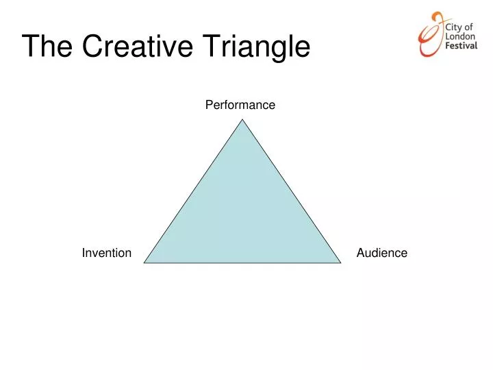 the creative triangle