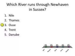 Which River runs through Newhaven in Sussex?