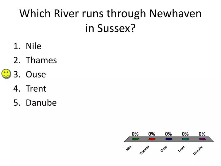 which river runs through newhaven in sussex
