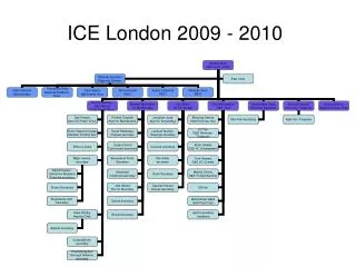 ICE London 2009 - 2010
