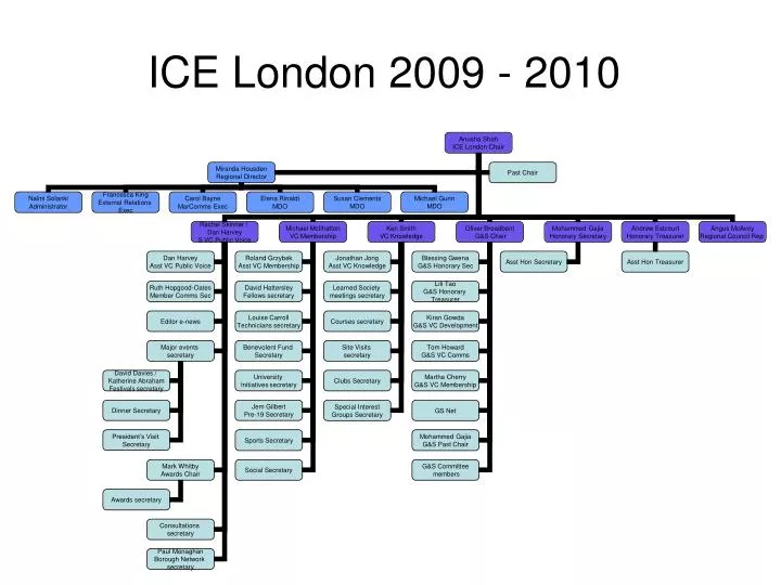 ice london 2009 2010