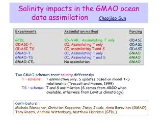 Salinity impacts in the GMAO ocean data assimilation Chaojiao Sun