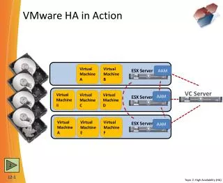 VMware HA in Action