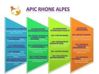 APIC RHONE ALPES