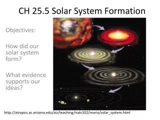 CH 25.5 Solar System Formation