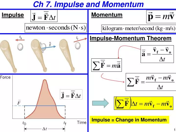 ch 7 impulse and momentum
