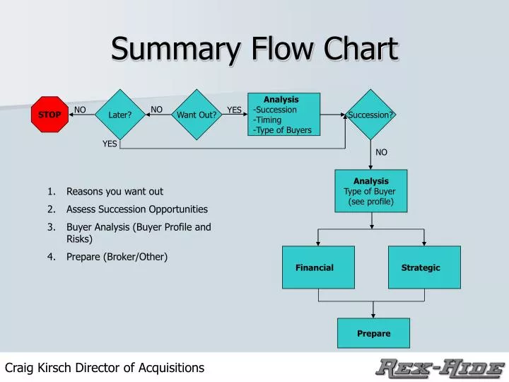 summary flow chart