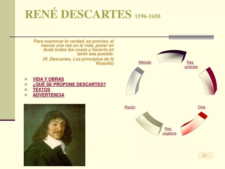 ren descartes 1596 1650