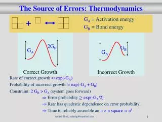 The Source of Errors: Thermodynamics