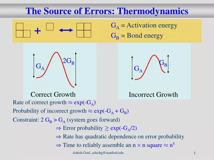 the source of errors thermodynamics
