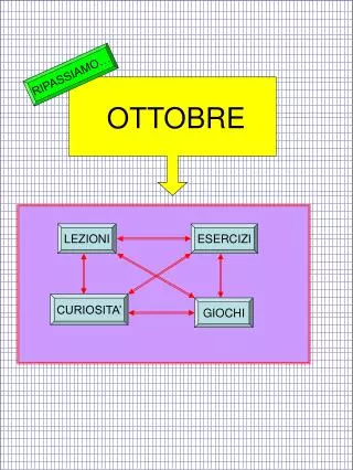 ottobre