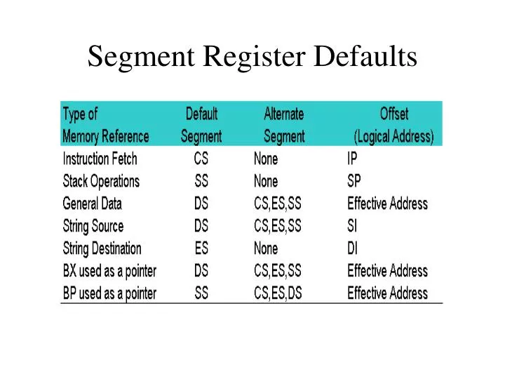 segment register defaults