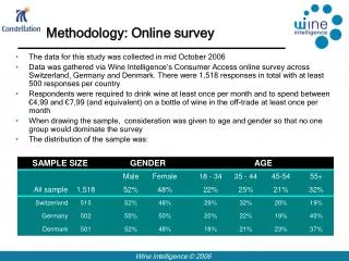 Methodology: Online survey