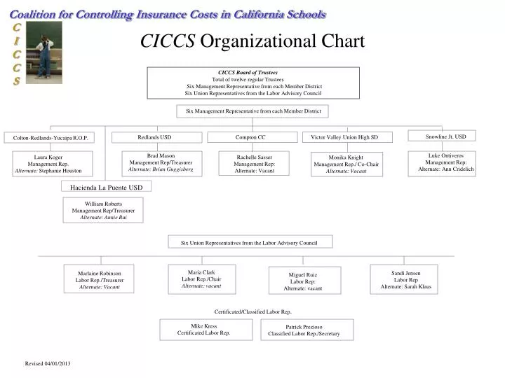 ciccs organizational chart