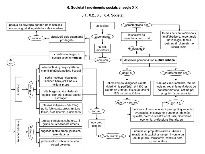 6 societat i moviments socials al segle xix