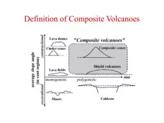 Definition of Composite Volcanoes