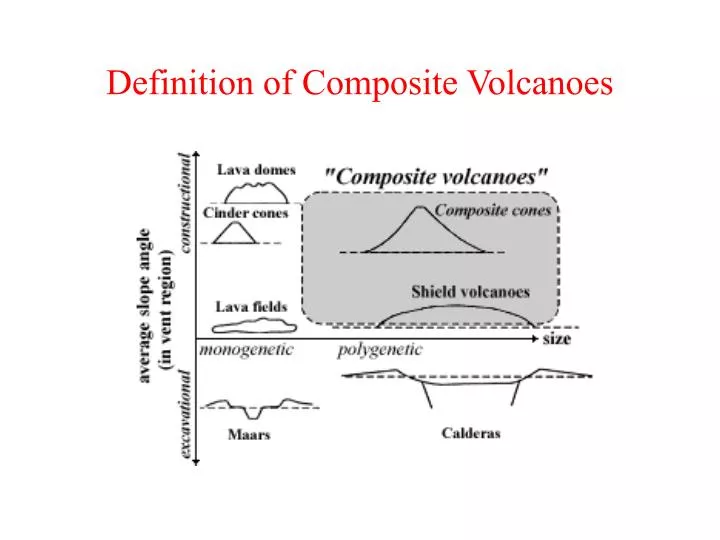 definition of composite volcanoes