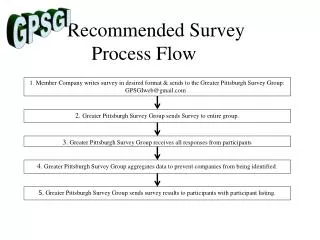 Recommended Survey Process Flow