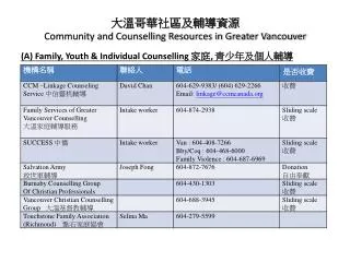 community and counselling resources in greater vancouver